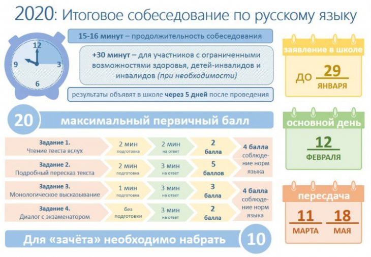 Правила собеседования